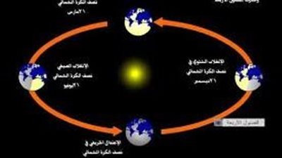 ما هي نتائج دوران الأرض حول نفسها